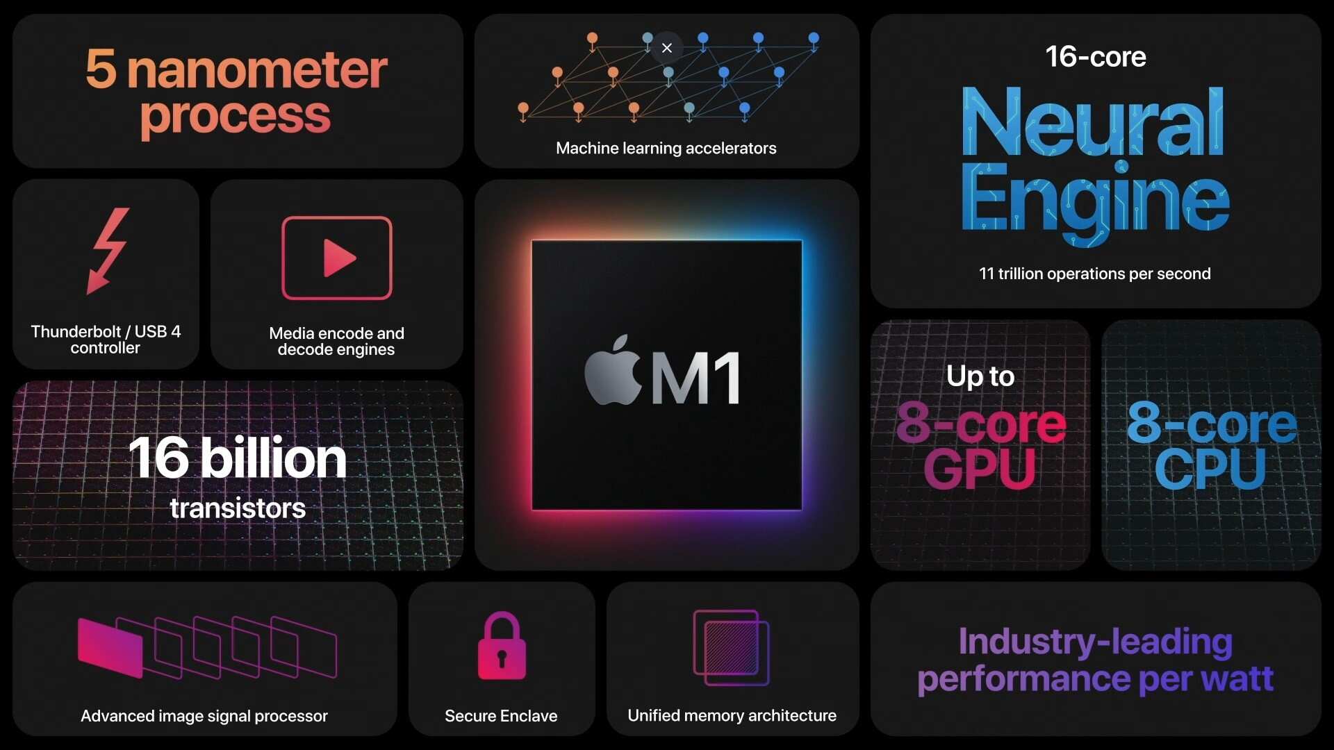 Apple M1 Chip
