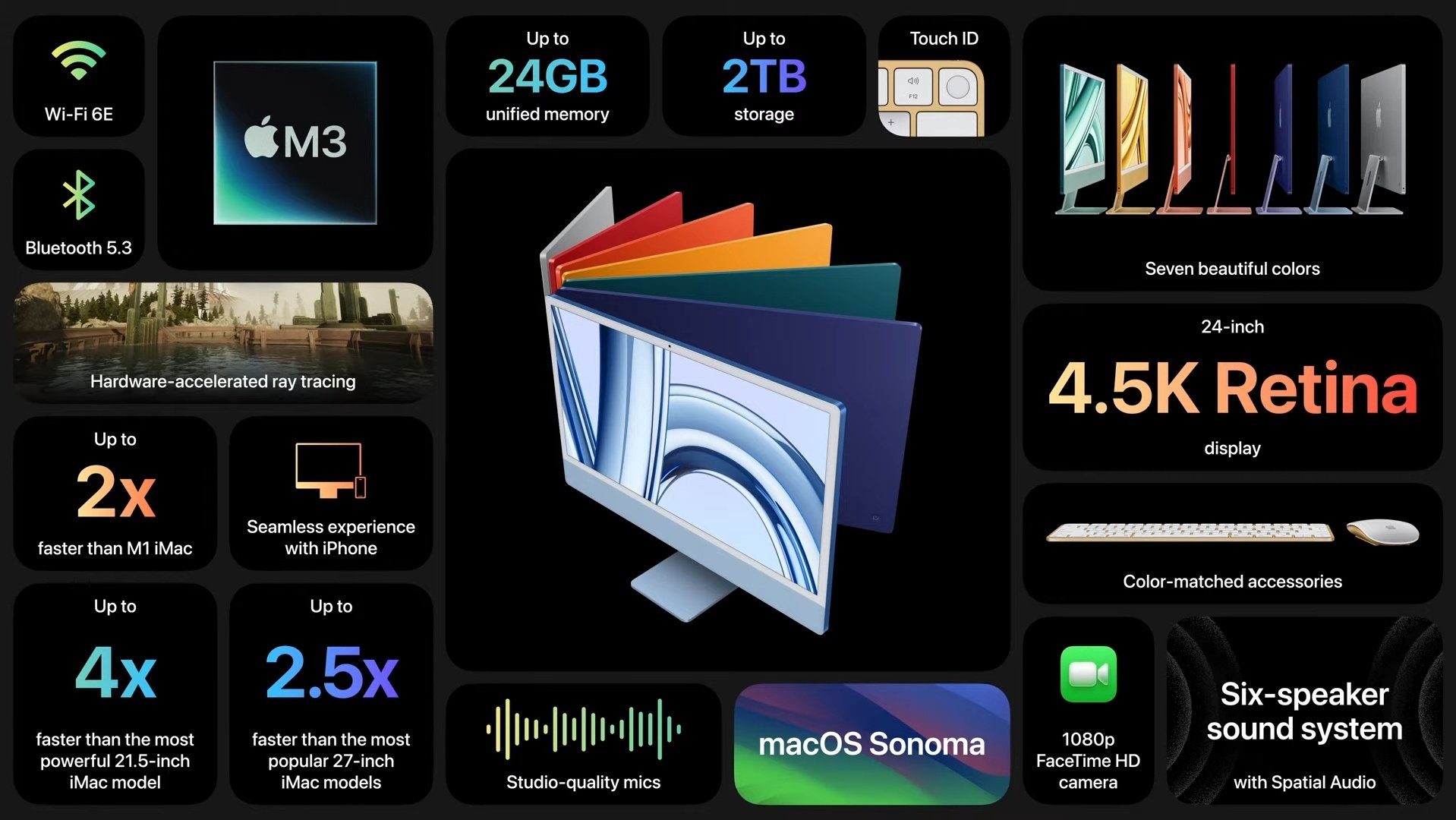 Apple M3 Chip