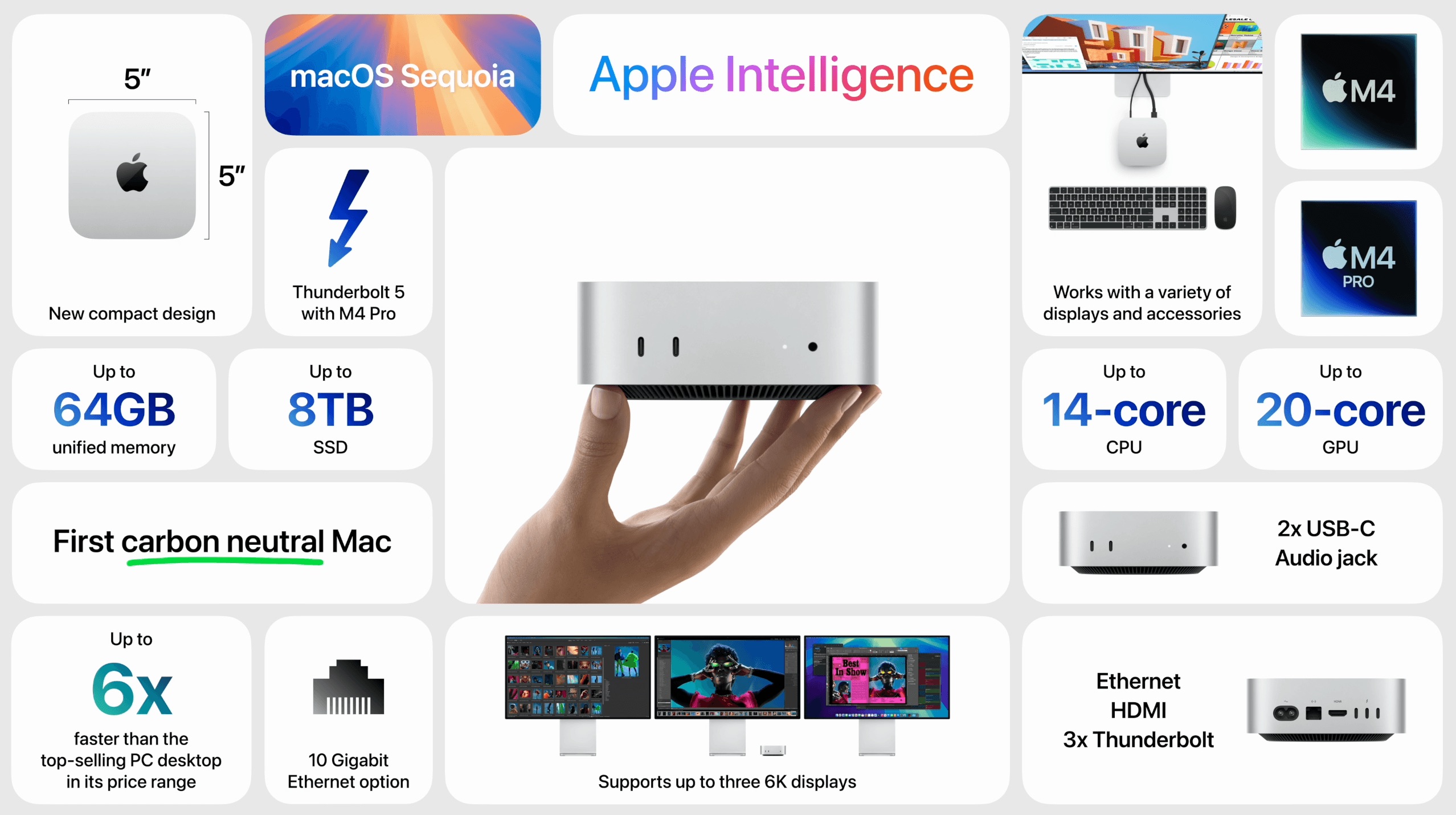 Apple M4 Chip